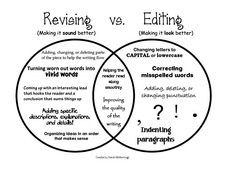 Topics For Proposal Essays Proofread Edit Or Rewrite Any Article Two Thousand Words Or Less By Gmason English Essay Question Examples also English Essay Writing Examples Proofread Edit Or Rewrite Any Article Two Thousand Words Or Less By Persuasive Essay Sample High School